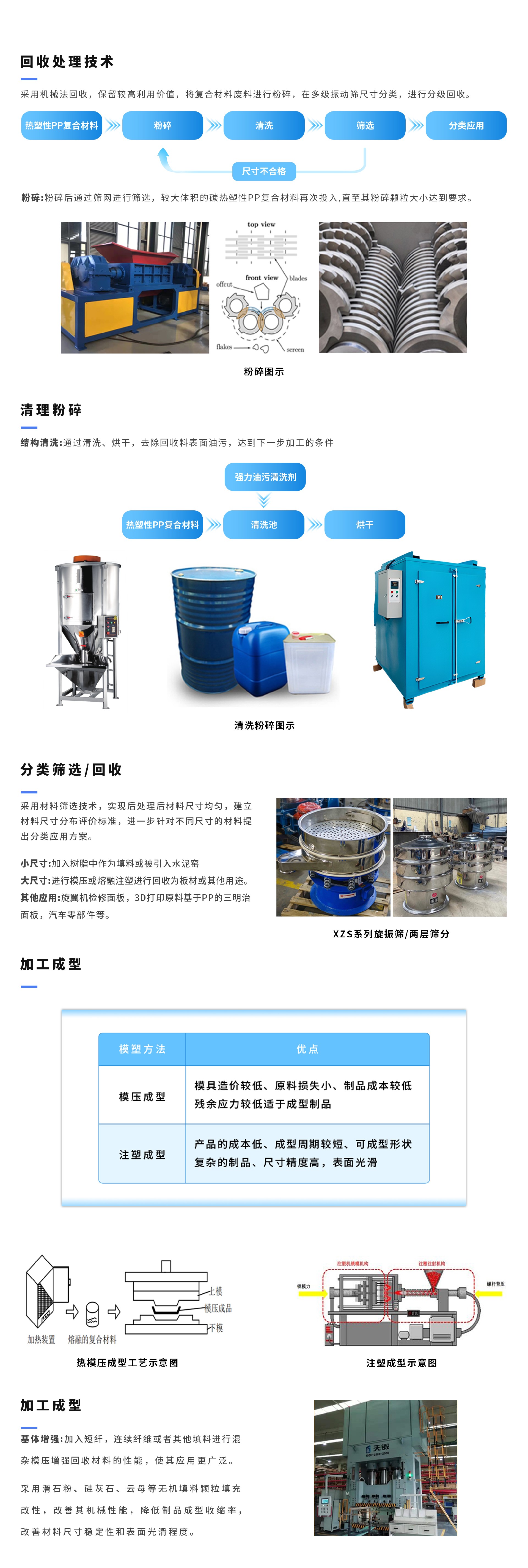 回收处理技术.jpg